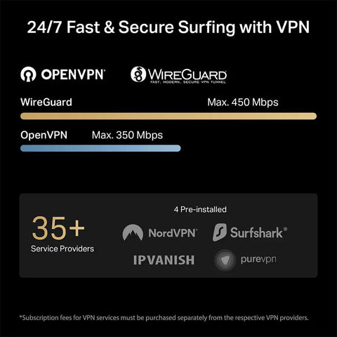 Screenshot showing VPN usage with WireGuard and OpenVPN on Roam 7 BE3600 Portable Travel Router With WiFi 7 Private Network