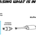 Diagram showing Exhaust Front Flex Pipe For Honda Pilot 2012 To 2015 3.5L Stainless Steel 409 with catalytic converters and muffler assembly.