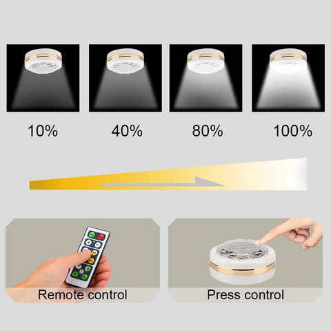 Puck Lights With Remote Wireless Under Cabinet Lighting Battery Operated Dimmable Night Light With Timer control options diagram