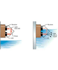 Diagram showing infrared optical water level sensor operation in stainless steel tank, high precision, leak alarm functionality, flexible mounting orientation.