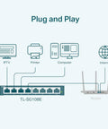 Diagram showing 8 Port Gigabit Ethernet Switch With No Fuss Setup And Easy Smart Management connected to devices for easy networking.
