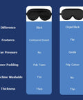 Comparison chart of Silk Sleep Mask With Contoured Foam Padding For Light Blocking And No Pressure, showing features and materials.