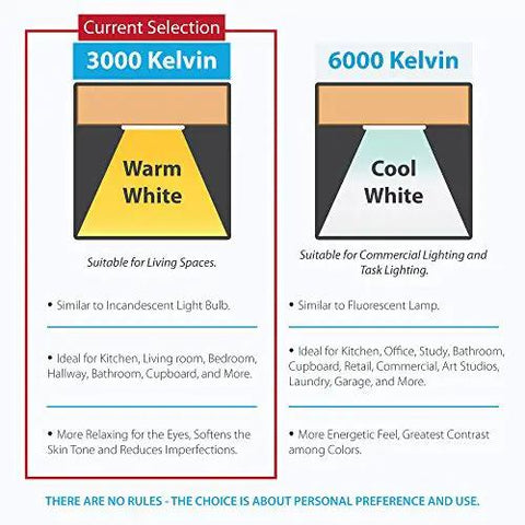 Comparison of 3000 Kelvin warm white and 6000 Kelvin cool white lighting for use in various spaces.