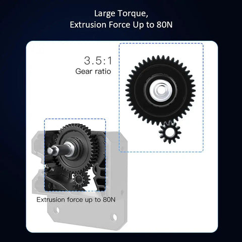 Sprite Extruder Pro Kit All Metal Direct Drive Beefed Up Extruder with large torque gear and 80N extrusion force diagram.