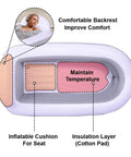 Diagram of Portable Bath Tub For Adults With Backrest, 65 By 34 By 28 Inches, highlighting features like inflation and insulation.