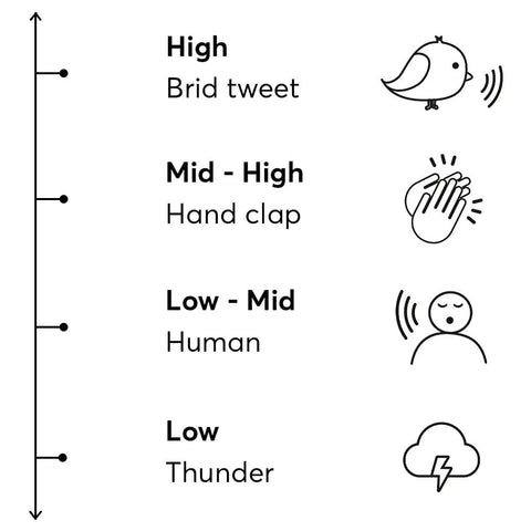 Sound sensitivity chart for Calmer Ear Plugs Alternative For Daily Noise Relief And Sound Sensitivity, Stress Relief, No Muffling