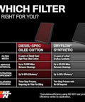 Comparison chart of Diesel-Spec Oiled Cotton vs DryFlow Synthetic air filters with efficiency details.