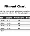 Fitment chart for Premium Universal Joint For Rear Driveshaft transmission Fit Chevrolet Express 3500 1996 To 2010.