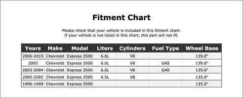 Fitment chart for Premium Universal Joint For Rear Driveshaft transmission Fit Chevrolet Express 3500 1996 To 2010.