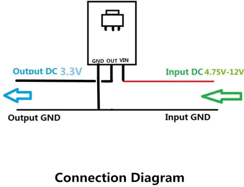 Connection diagram for Ten Pack AMS1117 3.3V Voltage Regulator Module showing input 4.75V-12V and output 3.3V.