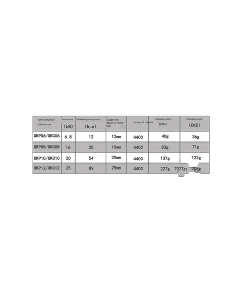 Chart displaying specifications for multi-specification CNC vise fixture with threaded hole and semicircular jaw for batch processing.