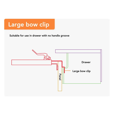 Large bow clip illustration showing placement for drawer with no handle groove, aiding in alignment during assembly.