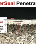 InnerSeal penetration illustration showing microchannel depth in concrete, demonstrating Superior Heavy Duty One Step Concrete Sealer And Curing Compound With Deep Penetrating Internal Moisture Vapor Barrier For Natural Stone And Cultured Rock Hella Tough Zero Hassle Protection.