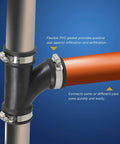 No Sweat Flex Tee Coupling With Heavy Stainless Steel Bands Fits One Point Five Inch Pipe For Dwv And Sewer Lines shown with PVC gasket seal.