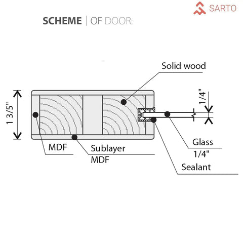 Diagram showing Veregio 7602 Interior Barn Bypass Sliding Doors structure with solid wood, MDF layers, 1/4 inch glass, and sealant.