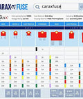 Carax fuse types chart showing mini, micro, and blade fuses with ratings and specifications for electrical repairs.
