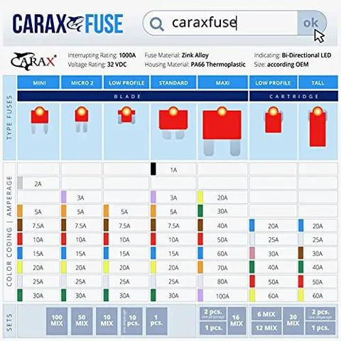 Smart Mini Blade Led Automotive Fuses 50 Piece Assortment Mix Kit Featuring Glowing Indicators For Killer Durability and Dead Simple Blown Fuse Diagnosis Under The Hood fuse type chart with ratings and colors.