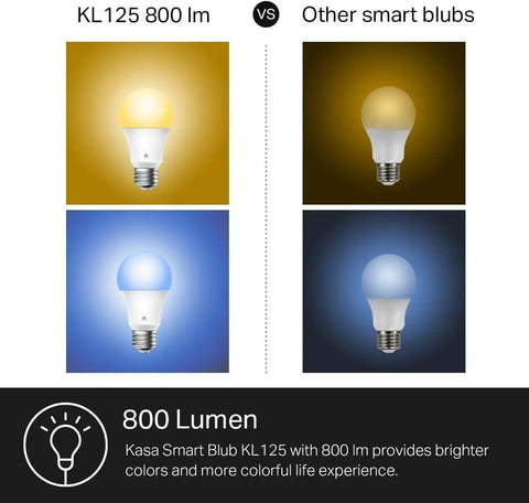 Comparison of Kasa Smart Bulb KL125 vs other smart bulbs showing color brightness and lumens efficiency.