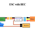 Diagram of wiring for 20A Brushless ESC for multi rotor DIY drones with XT60 and 3.5mm bullet plugs, including motor and receiver connections.