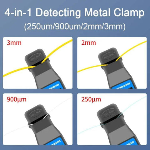 4-in-1 metal clamp fiber optic identifier; close-up views show jaws for 3mm, 2mm, 900µm, 250µm.