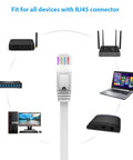 Flat Cat6 Ethernet Cable 20 Ft White RJ45 Patch Cord for Gigabit LAN Network showing connectivity options with various devices.