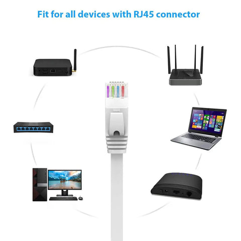 Flat Cat6 Ethernet Cable 20 Ft White RJ45 Patch Cord for Gigabit LAN Network showing connectivity options with various devices.