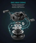 Low Profile Fishing Reel With Nylon Spool, 8 Kg Drag, 7.2:1 Gear Ratio, internal mechanism shown, for freshwater and saltwater.