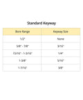 Standard keyway chart with bore range and keyway size for Single Groove Web Sheave 2-1/2 Inch Outer Diameter 5/8 Inch Bore V Belt Sheave