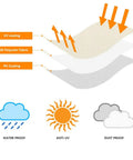 Illustration of Heavy Duty Outdoor Umbrella Cover For 6 To 9 Foot Patio Umbrellas Built To Last Waterproof Windproof And UV Shield