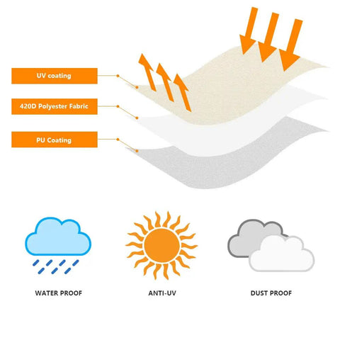 Illustration of Heavy Duty Outdoor Umbrella Cover For 6 To 9 Foot Patio Umbrellas Built To Last Waterproof Windproof And UV Shield