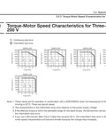 Sigma-7 SGM7G servo motor torque–speed curves datasheet page for 200 V models SGM7G-03A to -20A.