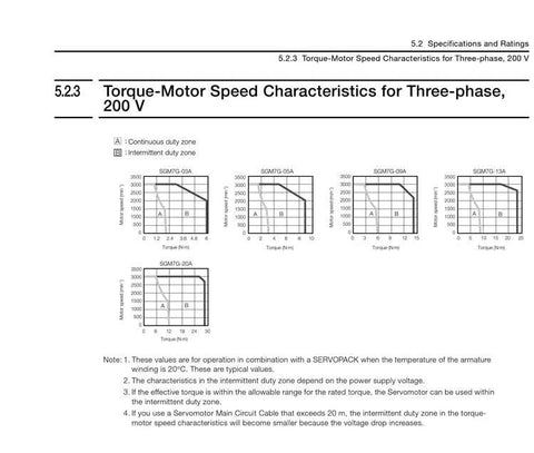 Sigma-7 SGM7G servo motor torque–speed curves datasheet page for 200 V models SGM7G-03A to -20A.