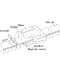 MGN12H Miniature Linear Guide Rail Slide For CNC Machines showing detailed components like slider and end cap.