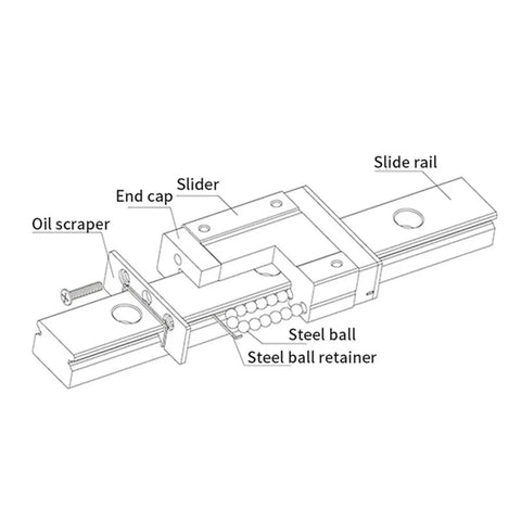 MGN12H Miniature Linear Guide Rail Slide For CNC Machines showing detailed components like slider and end cap.