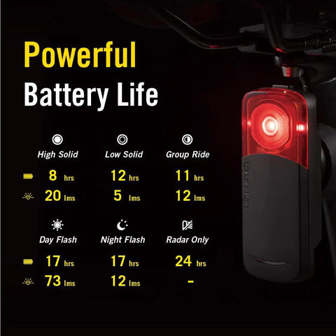 Gardia R300L Cycling Radar With Tail Light displaying battery life modes and luminous intensity details.