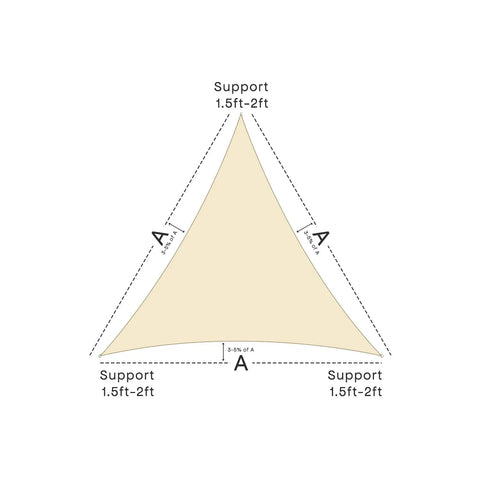 Triangle Sun Shade Sail Canopy 12x12x12 Ft 95 Percent UV Block Outdoor Shade Cover with support dimensions diagram