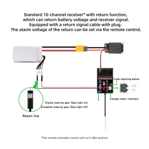 Diagram of a 10-channel receiver with return function and battery voltage return for remote control systems.