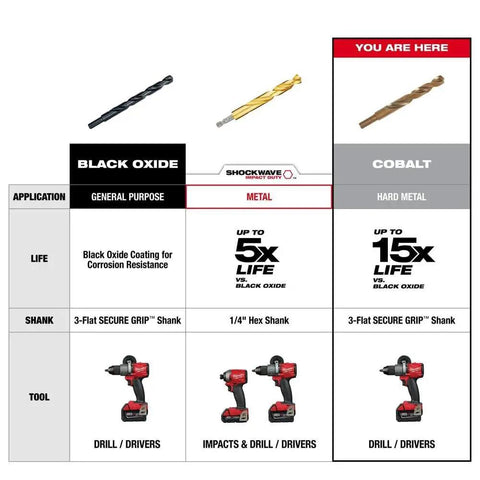 29 Piece Cobalt Helix Drill Bit Set For Wood And Metal Projects With Center Point Tips Great For Home Repair And Woodworking Heavy Duty And Pro Grade Durable Red Finish Brad Point Style Bits For Clean Starts And Precise Holes