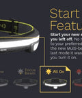 Liteband Pro Multi Beam Series Headlamp Khaki 400 Lumens Wearable Band Light showing beam options for outdoor use
