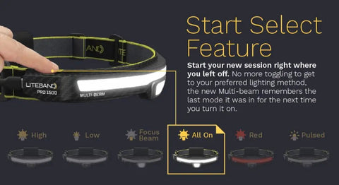 Liteband PRO Multi Beam Headlamp 750 Lumens With 35 LEDs yellow light, highlighting start select feature on black band.