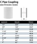 Diagram of Five Pack 1-1/2 Inch PVC Pipe Fitting Coupling Socket To Socket Schedule 40 White dimensions