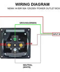 Wiring diagram for Hella Beefy 50 Amp NEMA 14 50R Outdoor Power Outlet Box with labeled connections.