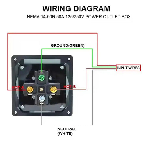 Wiring diagram for Hella Beefy 50 Amp NEMA 14 50R Outdoor Power Outlet Box with labeled connections.