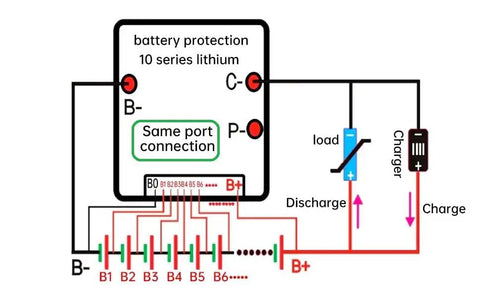 Diagram of Beast Ready 36V 10S 30A Lithium Battery Protection Board with connections for discharge and charge.