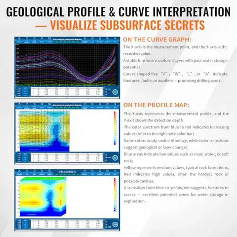 Graphical analysis of Auto Analysis Water Detector 300M Geophysical Prospecting Gear showing geological profiles and curve interpretation