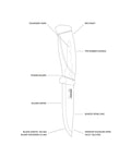 Diagram of Desert Tan Fixed Blade Outdoor Knife With 4.1 Inch Stainless Steel Blade For Camping Hiking Bushcraft And Survival