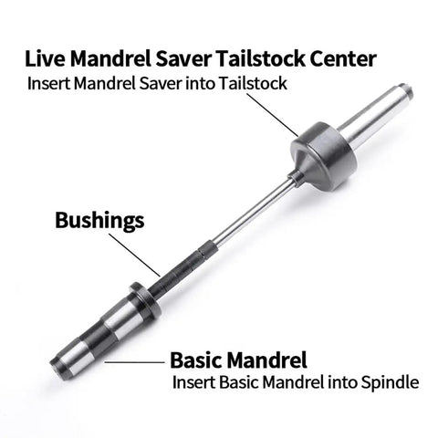 Pen Making Kit Bundle With Mandrel Saver For Woodturning That Prevents Bent Mandrels And Out Of Round Blanks With Auto Length Adapt No Spacer Needed Included showing mandrel saver tailstock center.