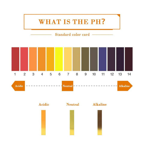 Color chart card for 2-Pack pH Test Strips 1-14 Indicator Paper For Saliva Urine Water Soil Testing, acid to alkaline scale.