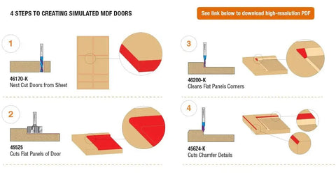 Four steps for creating simulated MDF doors using Tough Built Four Piece Router Bit Set features solid carbide cutters.