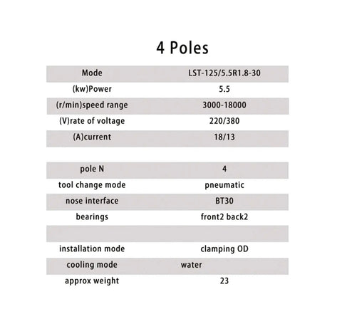 Specifications table for Heavy Duty Workhorse 7.5KW Water Cooled Electric Spindle BT30 125mm Bore High Speed CNC Router Motor 380V.